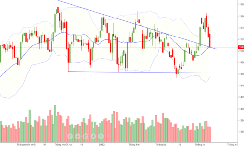 Blog chứng khoán: Bĩ cực...