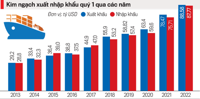 VnEconomy