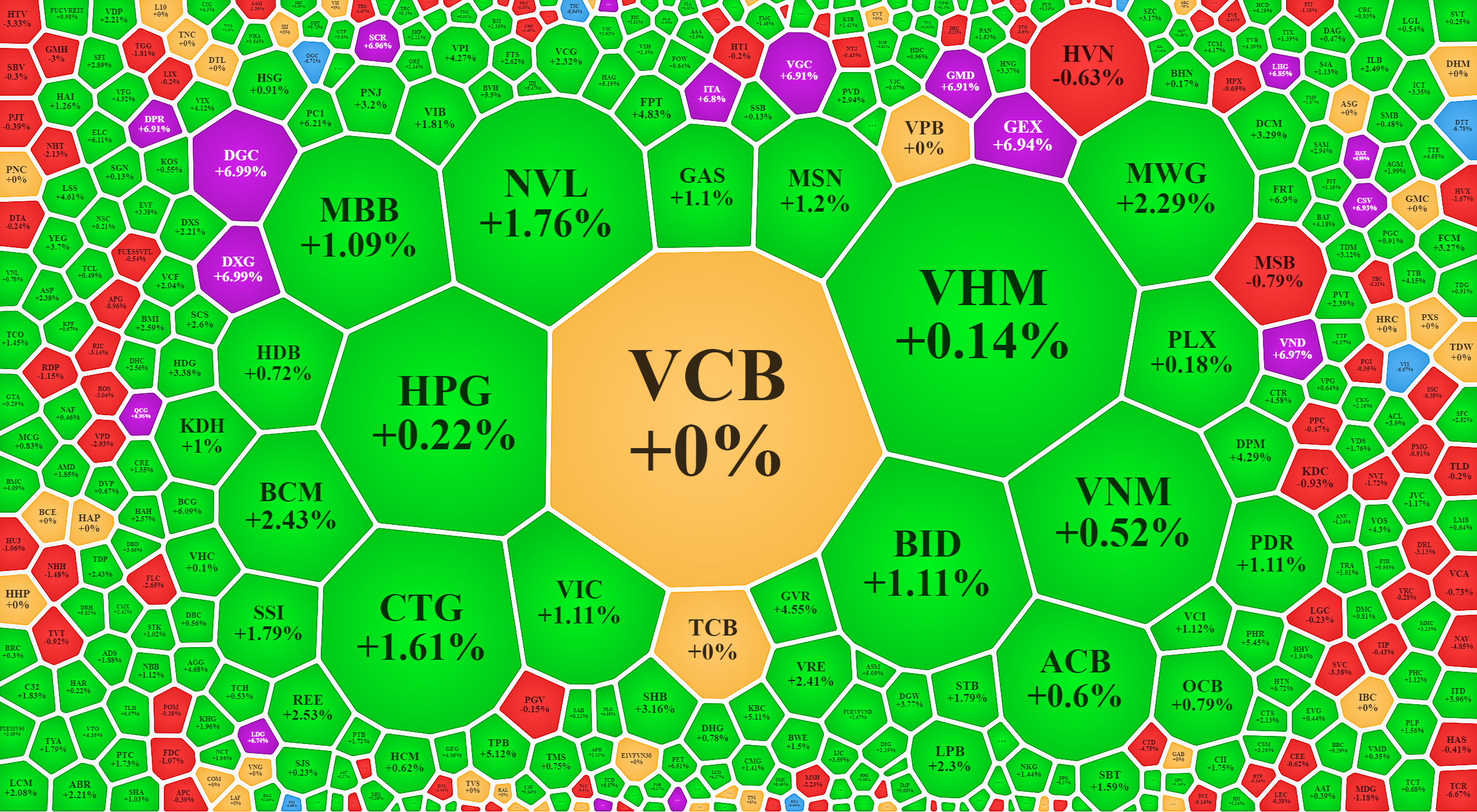 V&agrave;i trụ lớn nhất vẫn chưa tham gia v&agrave;o m&agrave;n đảo chiều b&ugrave;ng nổ h&ocirc;m nay.