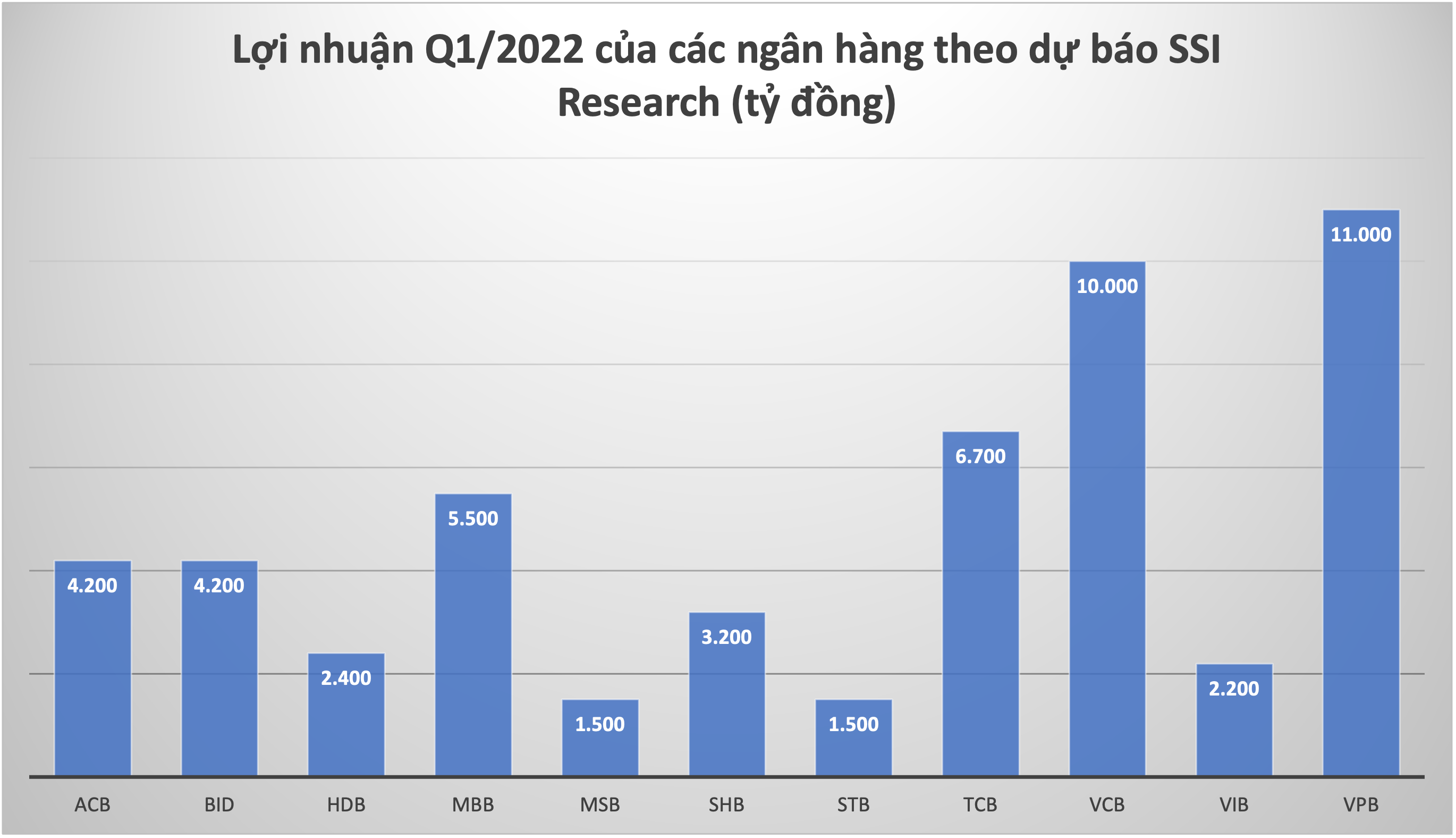 Đồ hoạ: K.Linh.