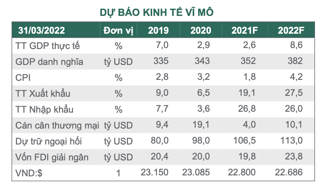 VnEconomy