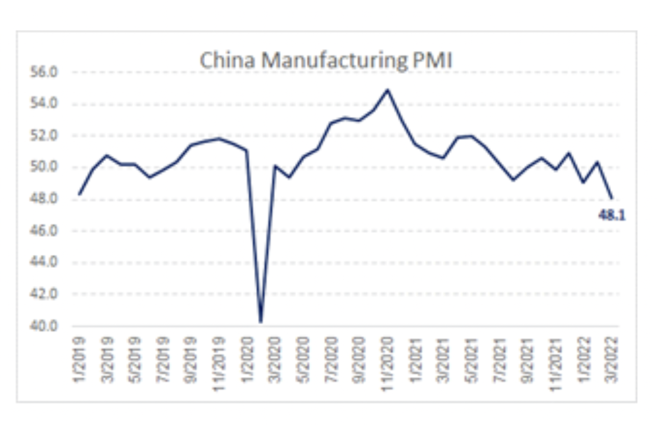 PMI CỦA TRUNG QUỐC.