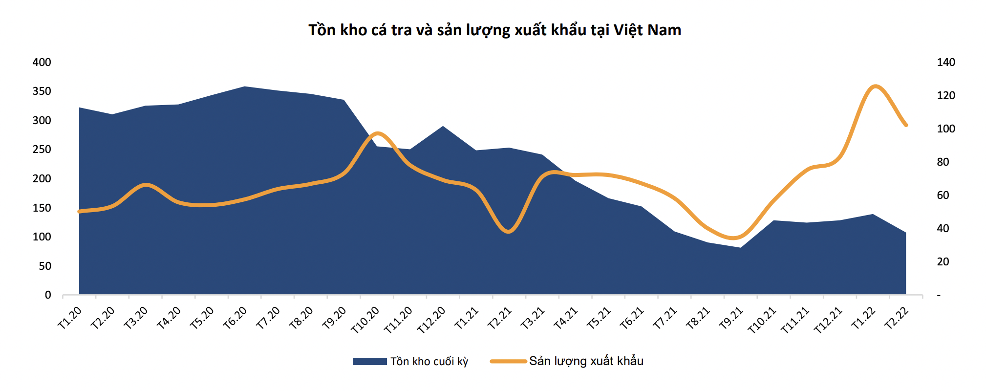 VnEconomy