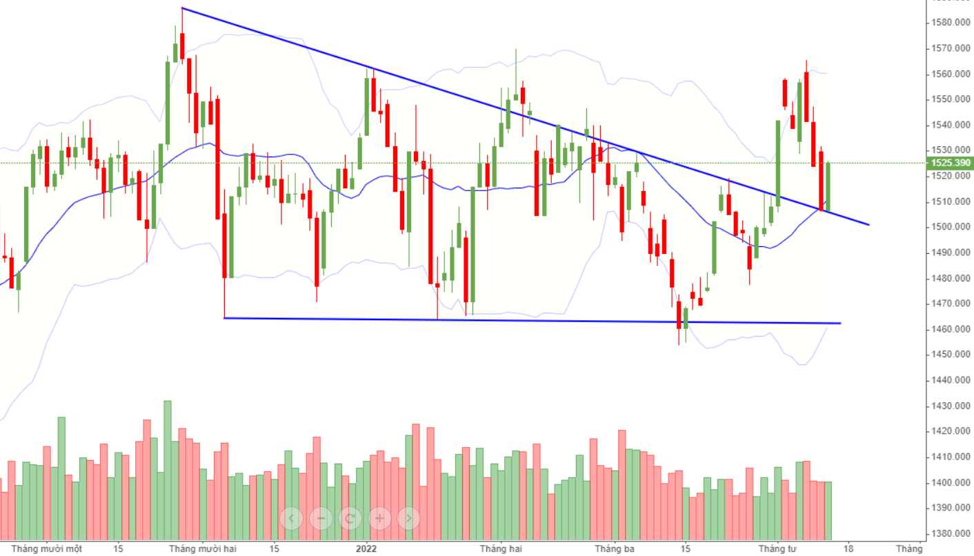 VN30-Index.