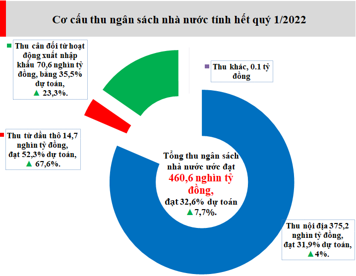 Nguồn:&nbsp;Bộ T&agrave;i ch&iacute;nh.