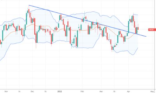 Blog chứng khoán: Dòng tiền lựa chọn rất kỹ
