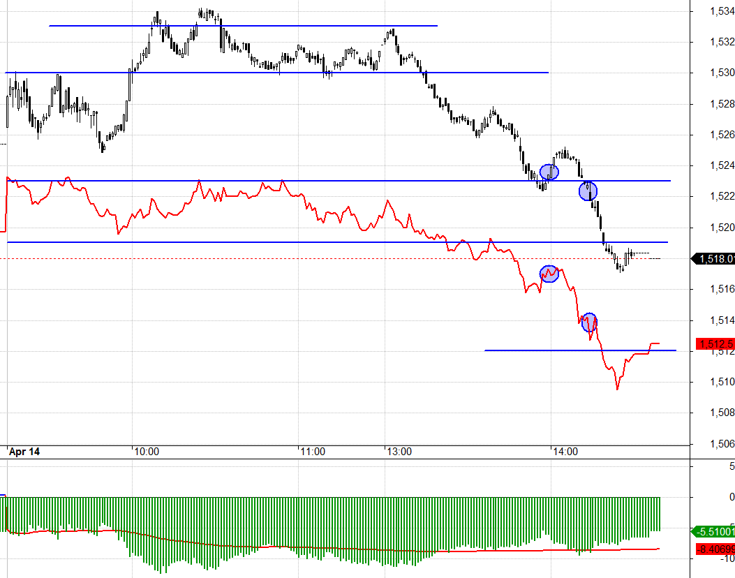 Basis khiến Long kh&ocirc;ng ph&ugrave; hợp.