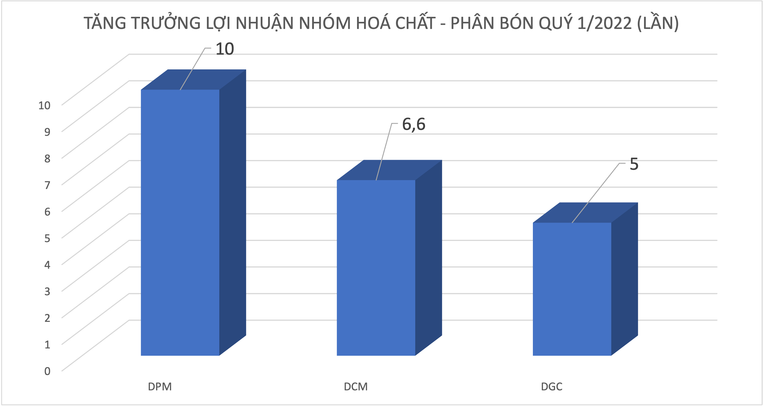 Đồ hoạ: K.Linh.