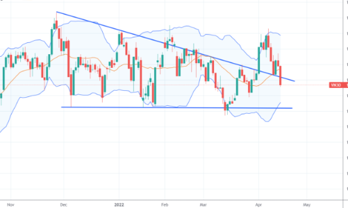 Blog chứng khoán: Phòng thủ