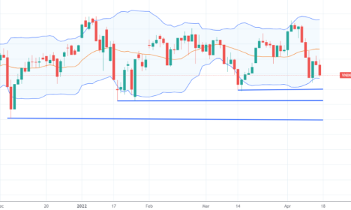 Xu thế dòng tiền: Không nên quá lo lắng cho chỉ số