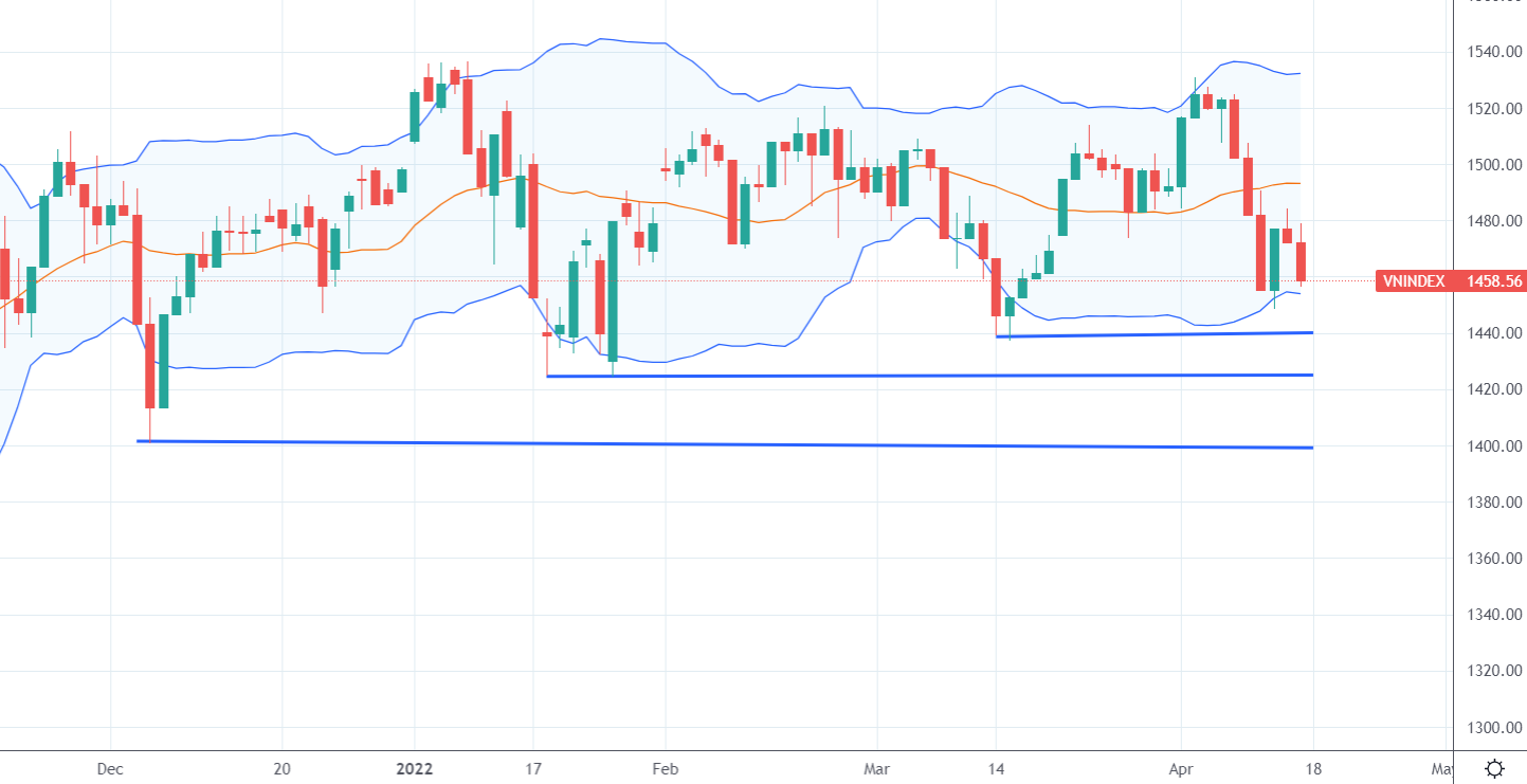Xu thế dòng tiền: Không nên quá lo lắng cho chỉ số