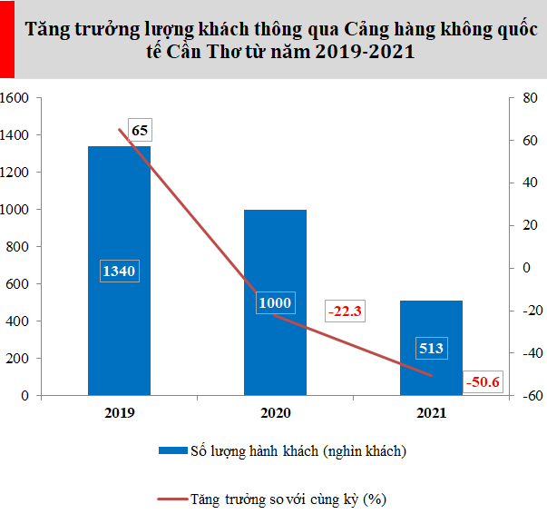 Nguồn: Cục Hàng không Việt Nam.