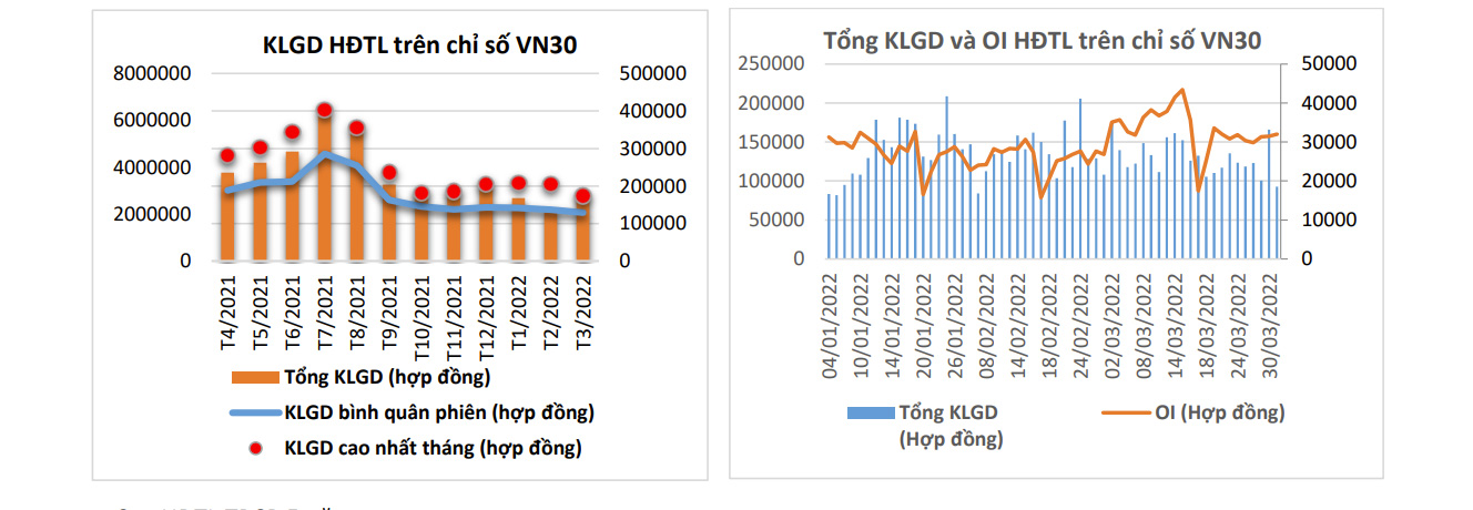 HĐTL Chỉ số VN30.