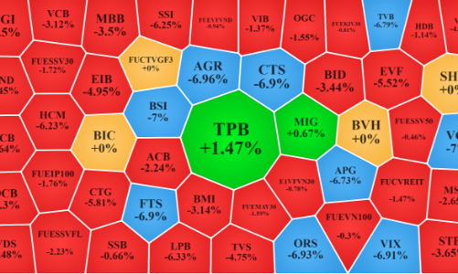 Gần 150 mã giảm sàn, thị trường chứng kiến nhịp giảm mạnh nhất 9 tháng
