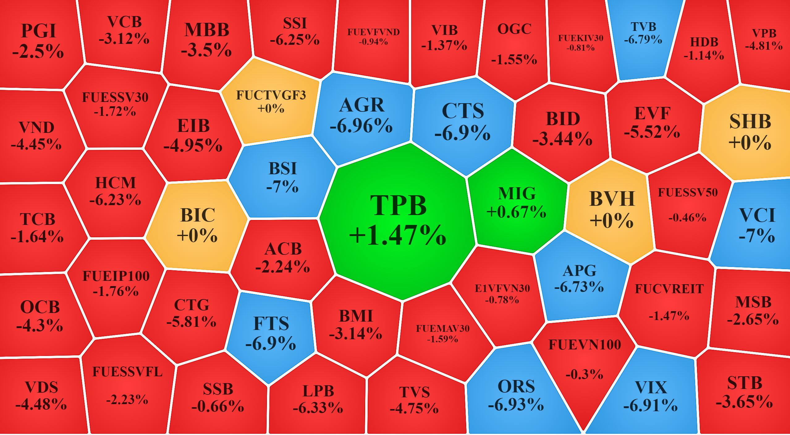 Nhóm cổ phiếu tài chính lao dốc nặng hôm nay.