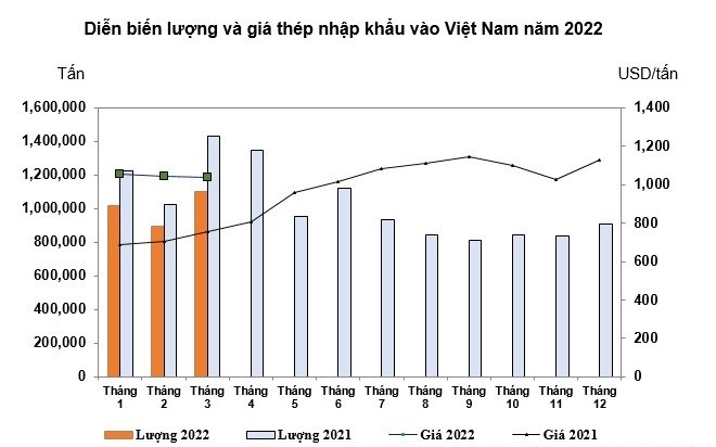 Nguồn: VSA.