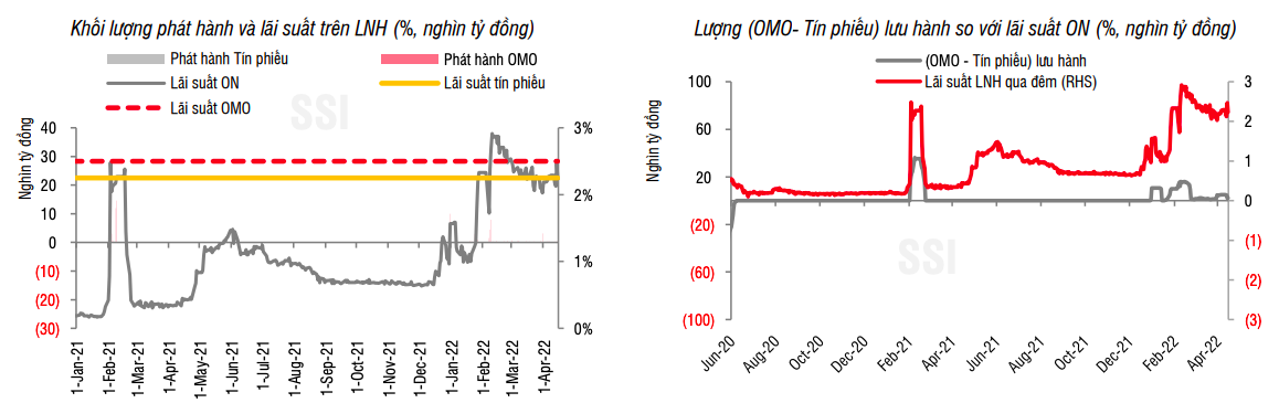 L&atilde;i suất li&ecirc;n ng&acirc;n h&agrave;ng VND đi ngang d&ugrave; bị h&uacute;t r&ograve;ng tiền