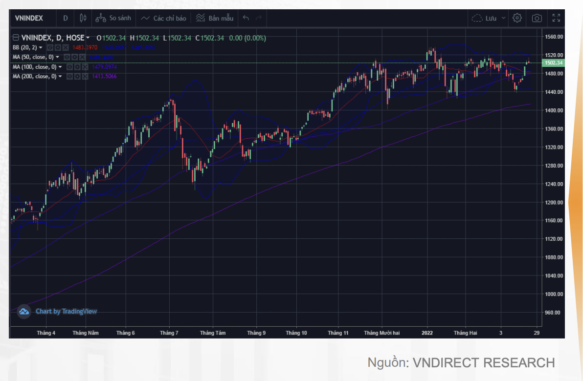 Ph&acirc;n t&iacute;ch kỹ thuật của Vn-Index.