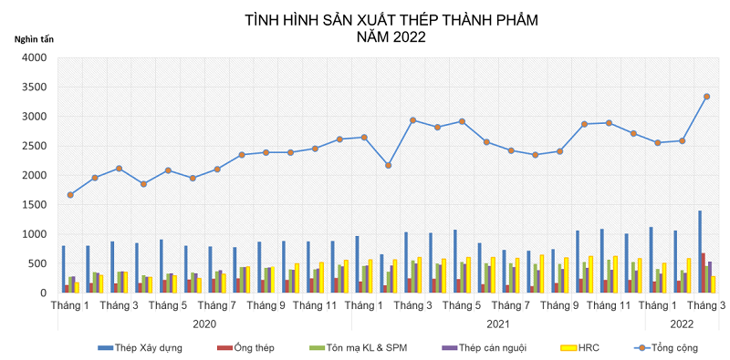 Nguồn: VSA.