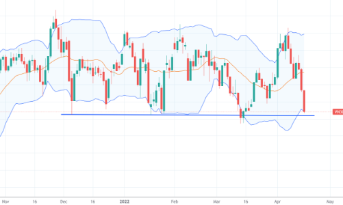 Blog chứng khoán: Giải chấp