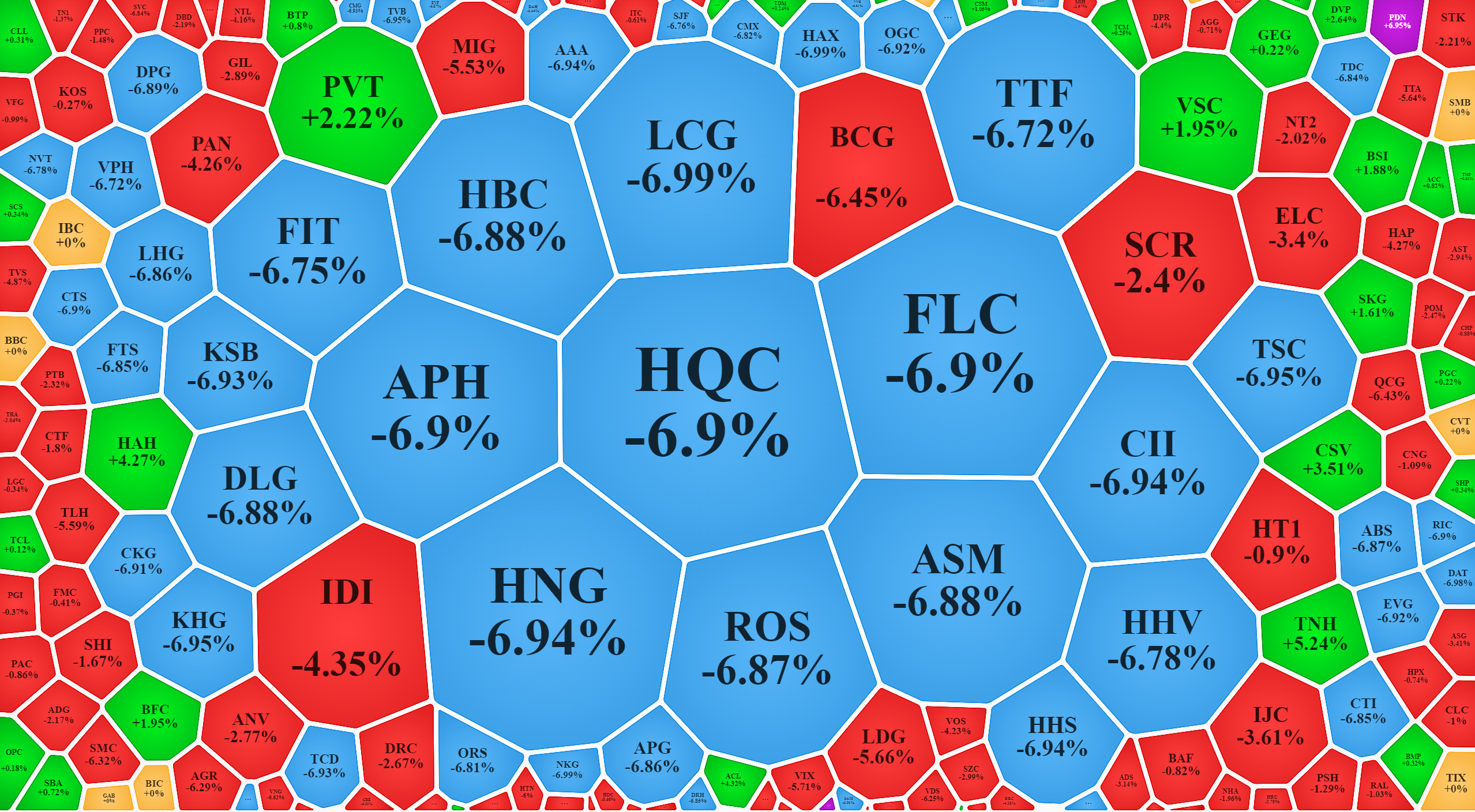 Rất nhiều cổ phiếu giảm sàn trong phiên hôm nay.