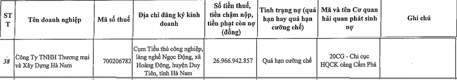 Nguồn: Cục Hải quan tỉnh Quảng Ninh.