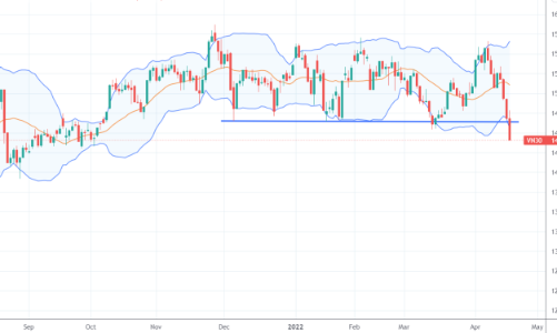 Blog chứng khoán: Kiên nhẫn có quà