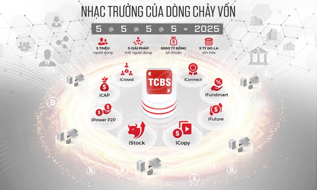 TCBS luôn sẵn sàng đồng hành cùng nhà đầu tư và tiếp tục duy trì thị phần top đầu cho vay ký quỹ trên thị trường chứng khoán.