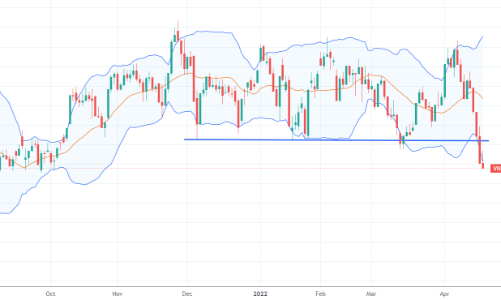 Blog chứng khoán: Giải chấp vẫn chưa xong