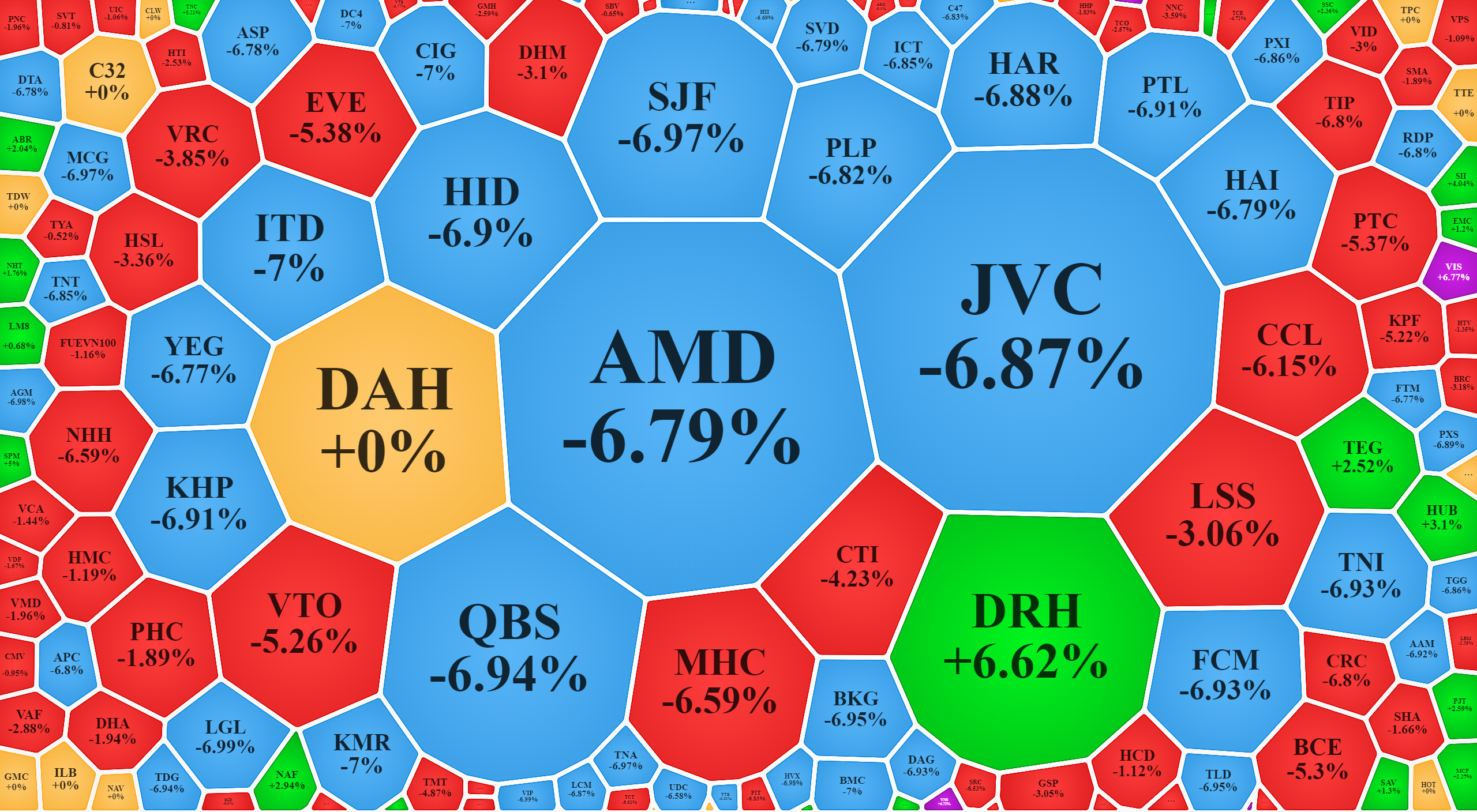 Nh&oacute;m cổ phiếu đầu cơ vẫn thiệt hại nặng nhất.