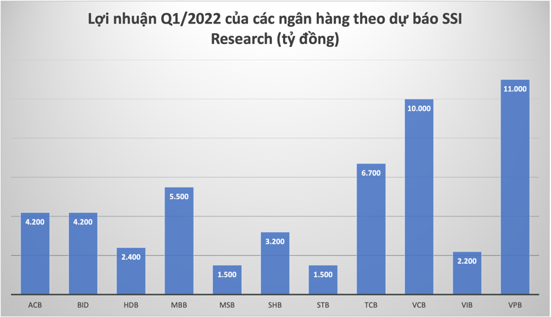 Đồ hoạ: K.Linh.