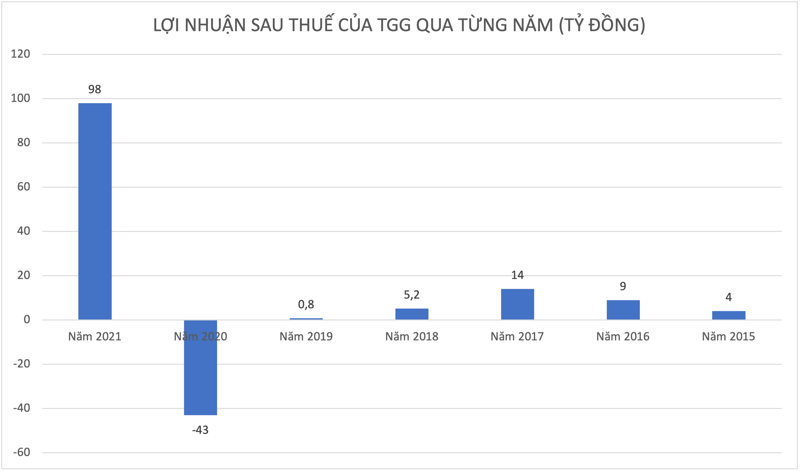 Đồ hoạ: K.Linh.