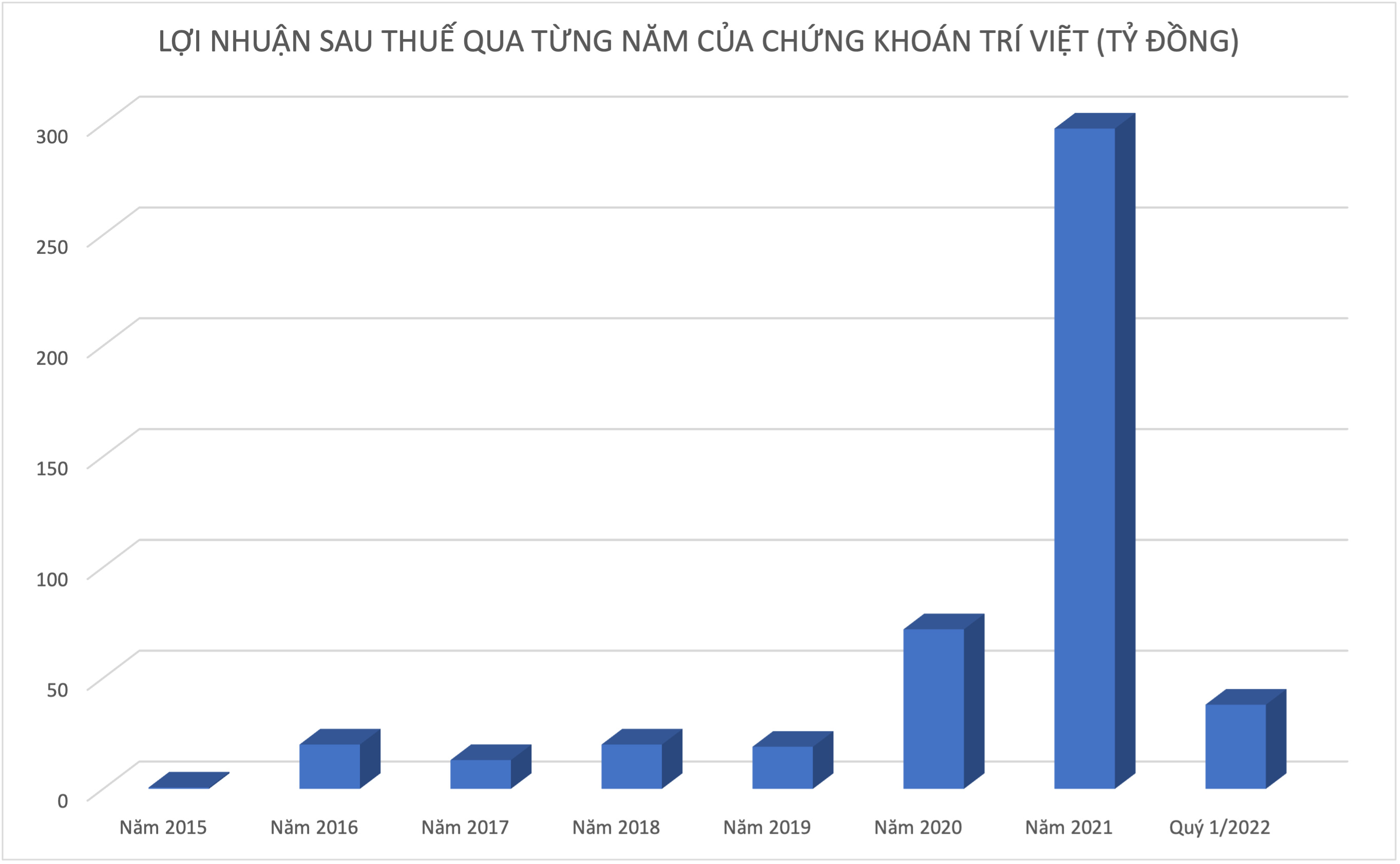 Đồ hoạ: K.Linh. 