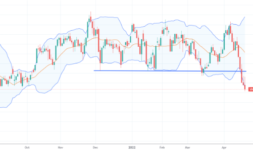 Blog chứng khoán: Mua dần được rồi