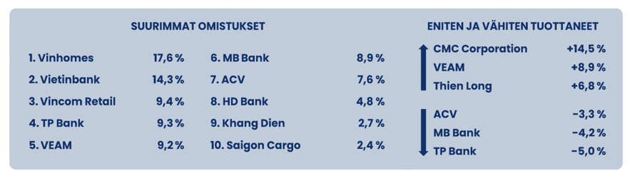Top 10 cổ phiếu Pyn Elite Fund. 