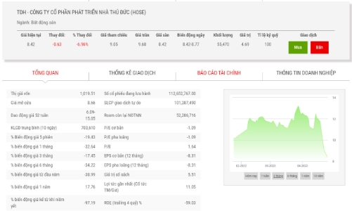 Nhà Thủ Đức bị cưỡng chế gần 125 tỷ tiền thuế liên quan đến hoạt động kinh doanh linh kiện điện tử