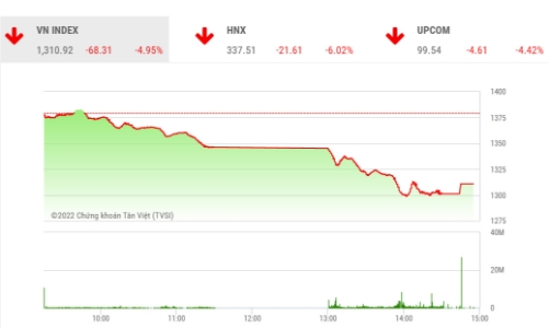 Dự kiến dòng tiền bắt bắt giá thấp sẽ hoạt động tích cực