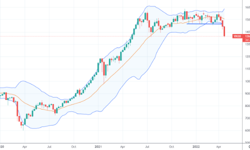 Blog chứng khoán: Choáng váng với sức ép ở cổ phiếu blue-chips