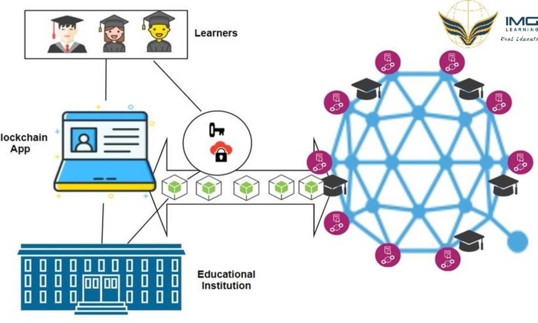 Ứng dụng công nghệ blockchains trong bảo chứng chứng chỉ.
