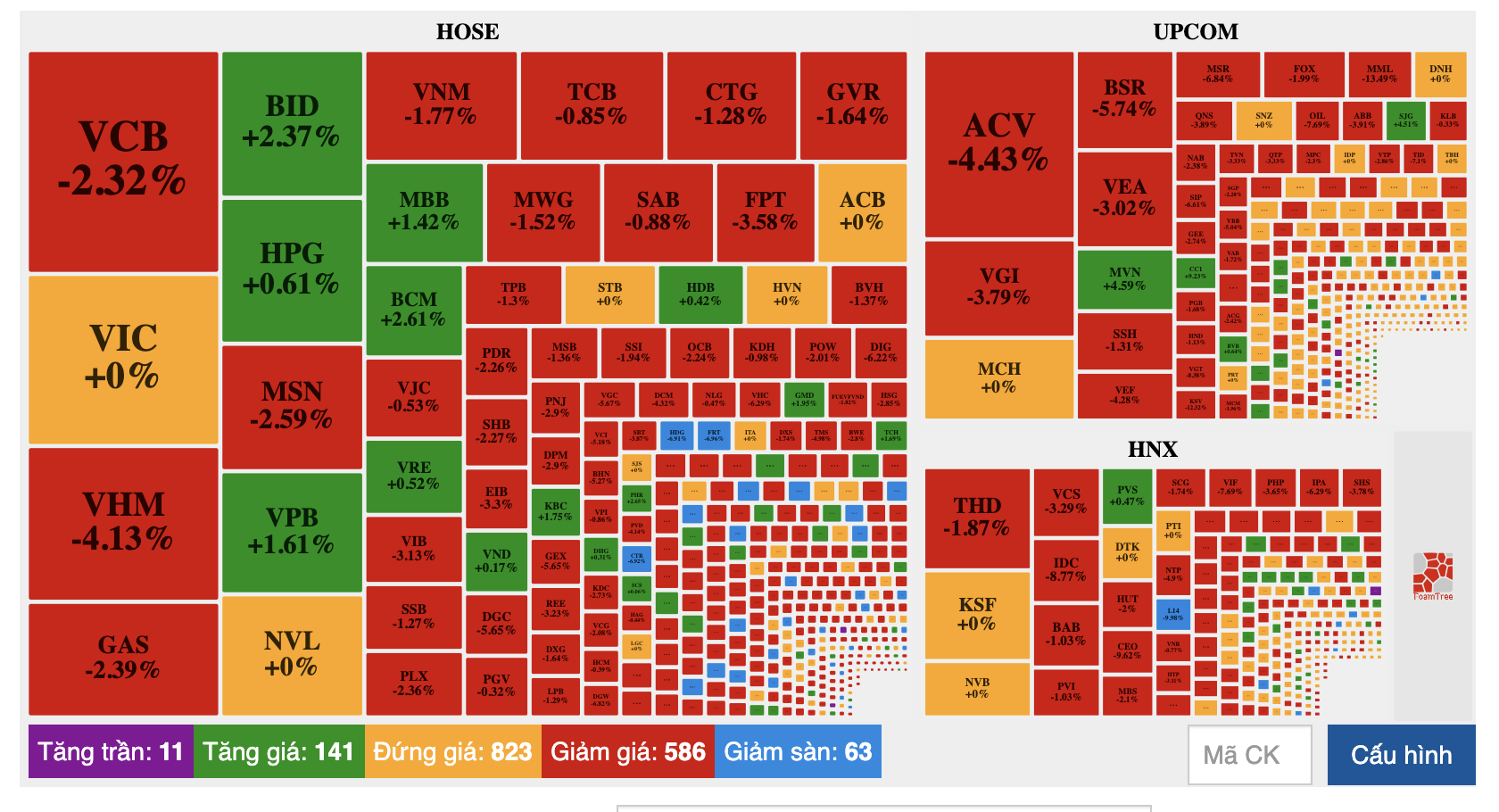 Diễn biến thị trường phi&ecirc;n s&aacute;ng 26/4.