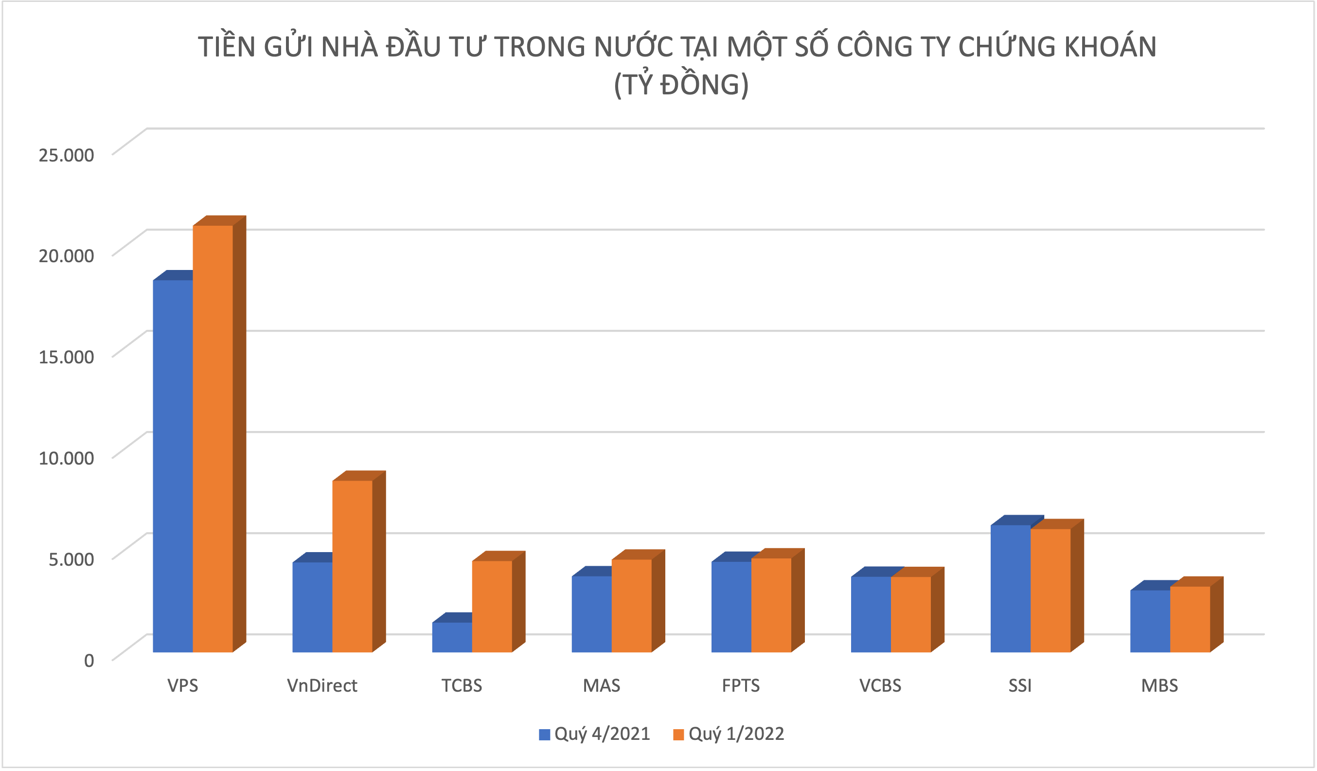 Đồ hoạ: K.Linh.