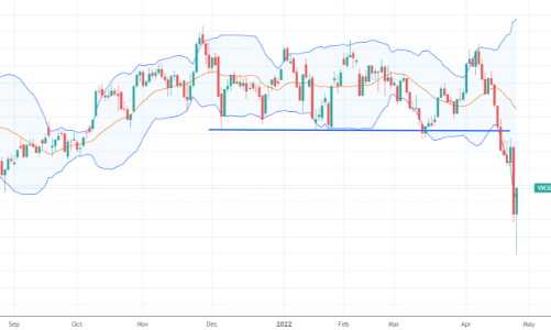 Blog chứng khoán: Bắt đáy rất ổn