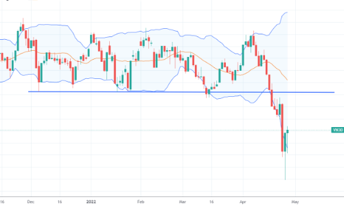 Blog chứng khoán: “Vắt kiệt” hàng lỏng lẻo