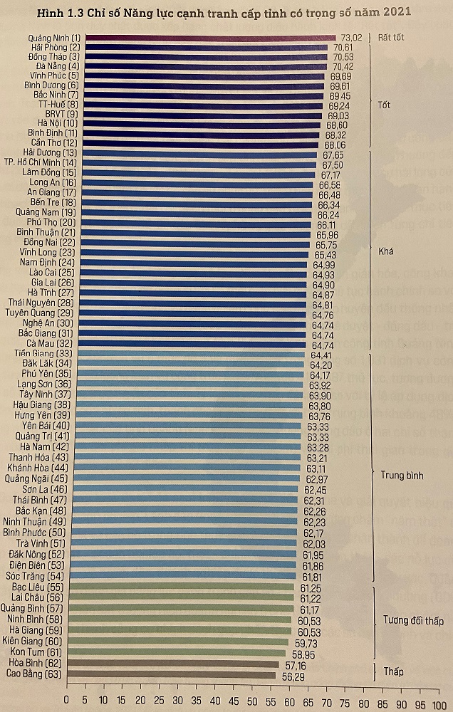 Bảng xếp hạng CPI năm 2021.