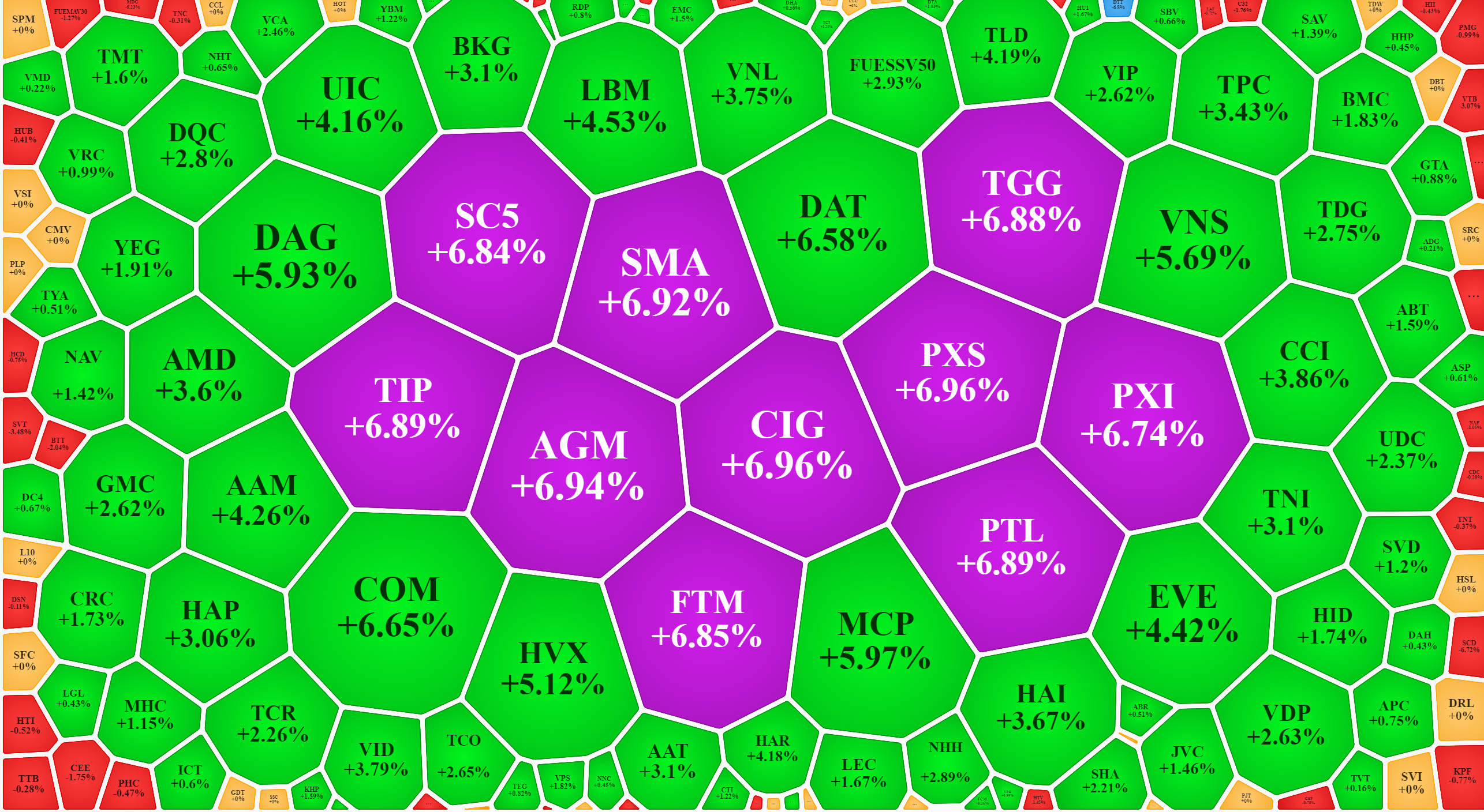 C&aacute;c cổ phiếu nhỏ tăng gi&aacute; kh&aacute; tốt.