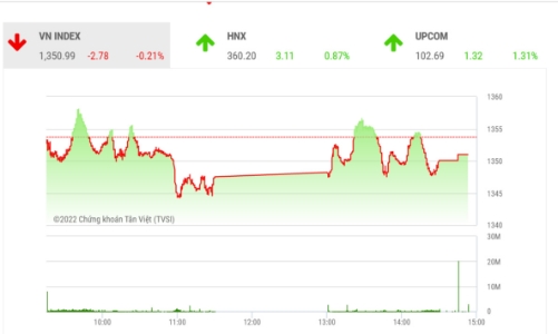 Thị trường có khả năng sẽ tăng điểm trước kỳ nghỉ lễ