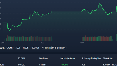 Stock market trading tipped to continue upwards in May