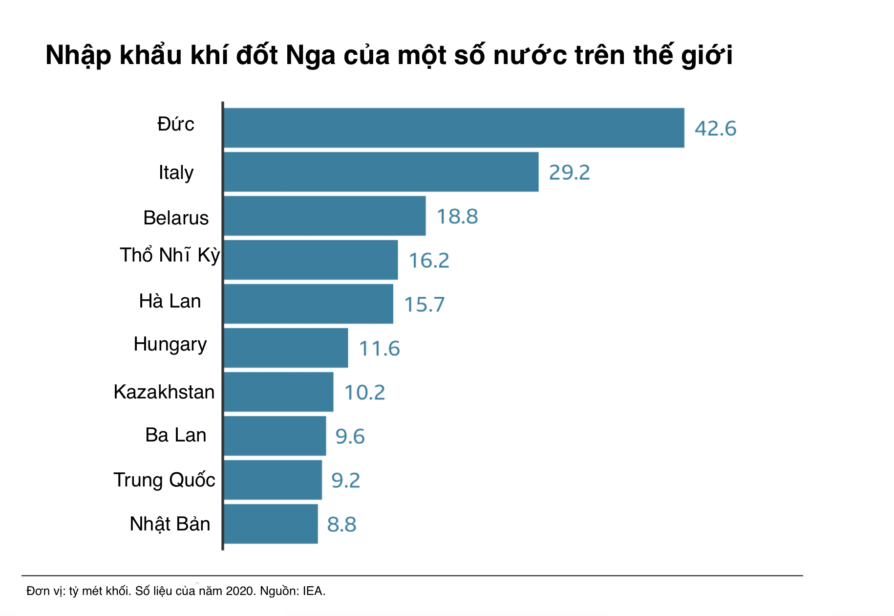 VnEconomy
