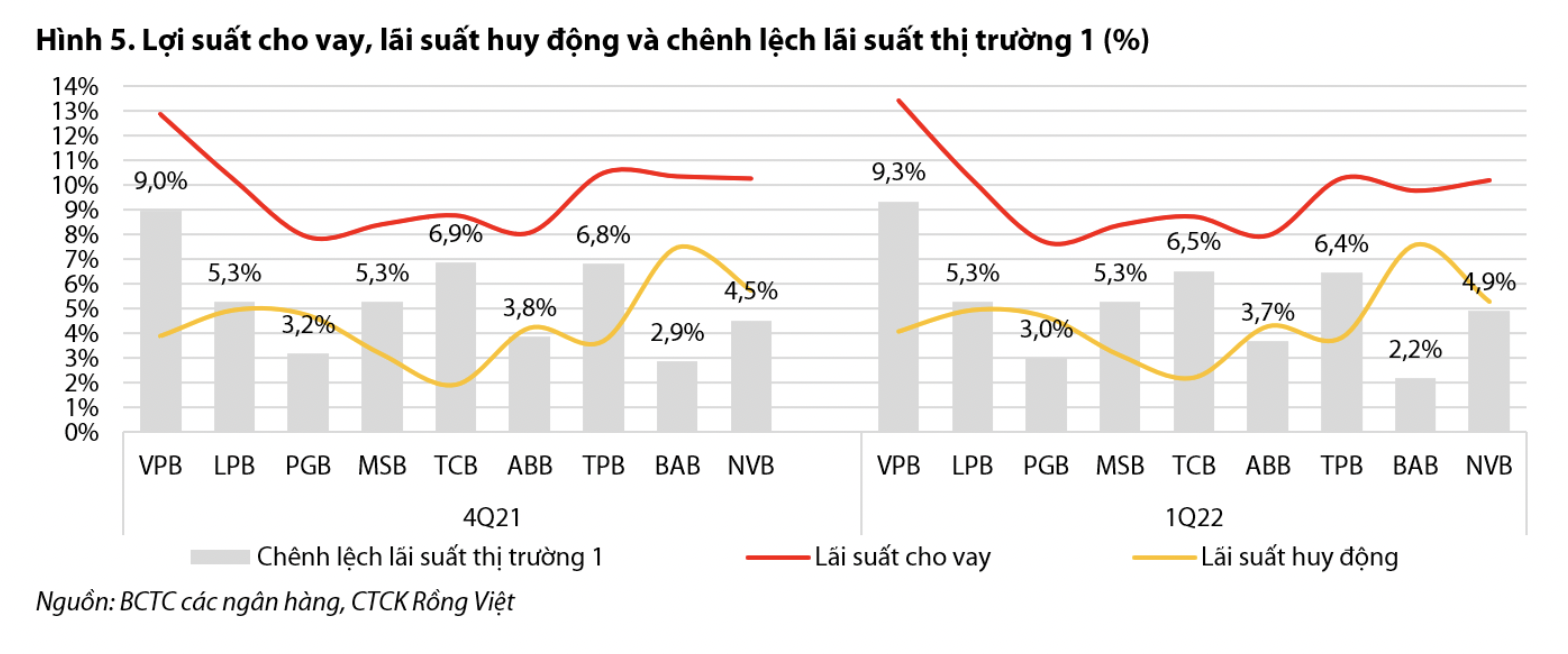 VnEconomy