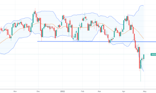Blog chứng khoán: Kỳ vọng đang lên